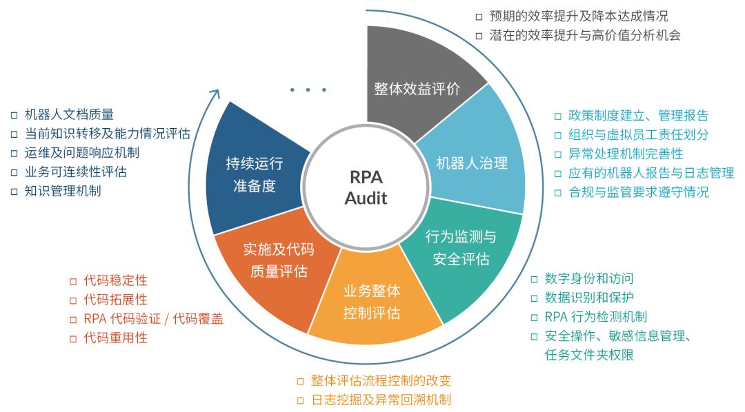 风险评估与安全评价区别